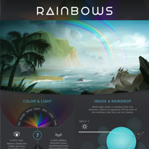 Rainbows